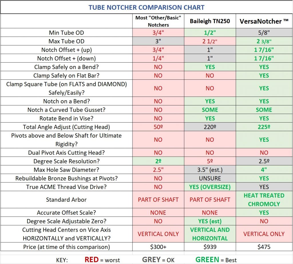 Comparison Chart Versa