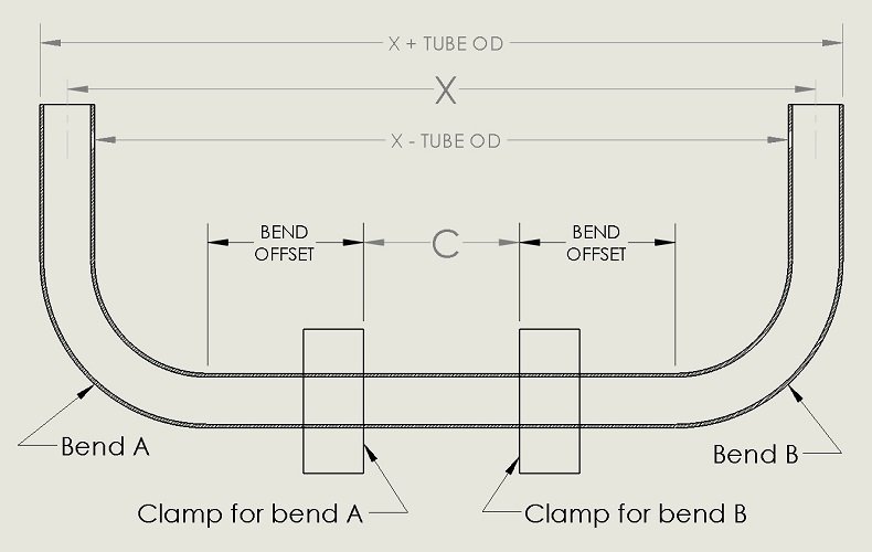 Offset Bend Chart