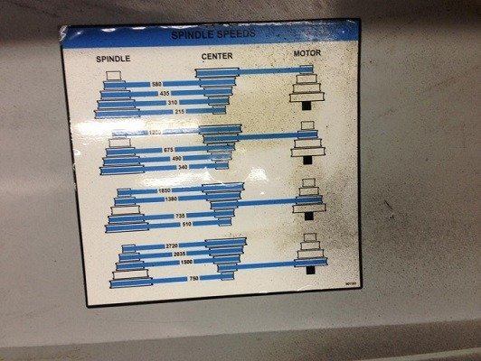 Drill Press Speed Chart