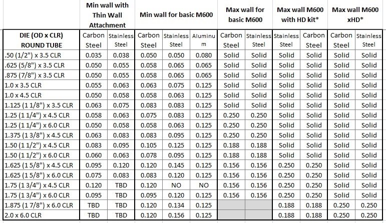 Steel Wall Thickness Chart