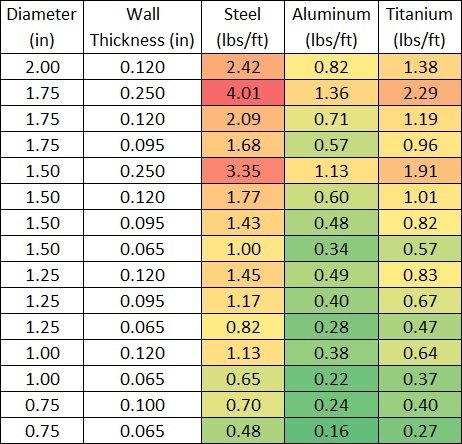 Square Steel Tubing Strength Chart