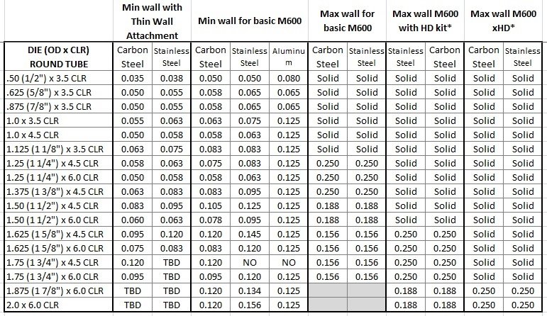 Square Tubing Wall Thickness Chart square-tubing-wall-thickness-chart