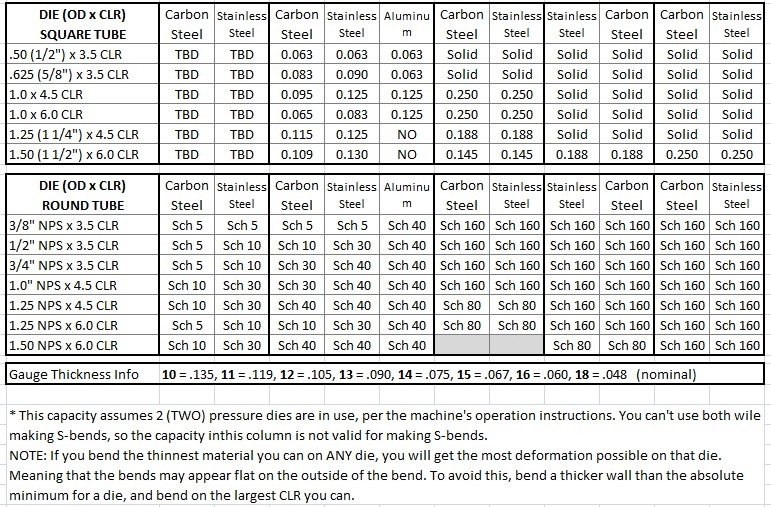 tube-capacity-chart-rogue-fabrication