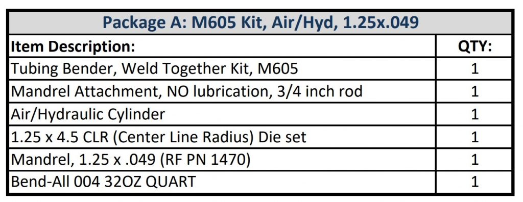 Mandrel Pkg A