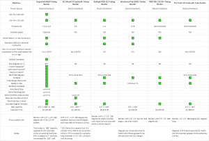 Comparison Chart Electric Hydraulic