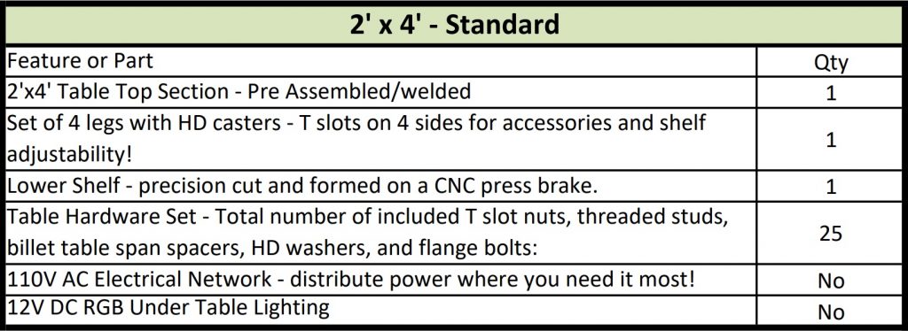 2x4s