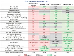 Comparison Chart Ultra