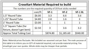 Cross Kart Tubing Required To Build