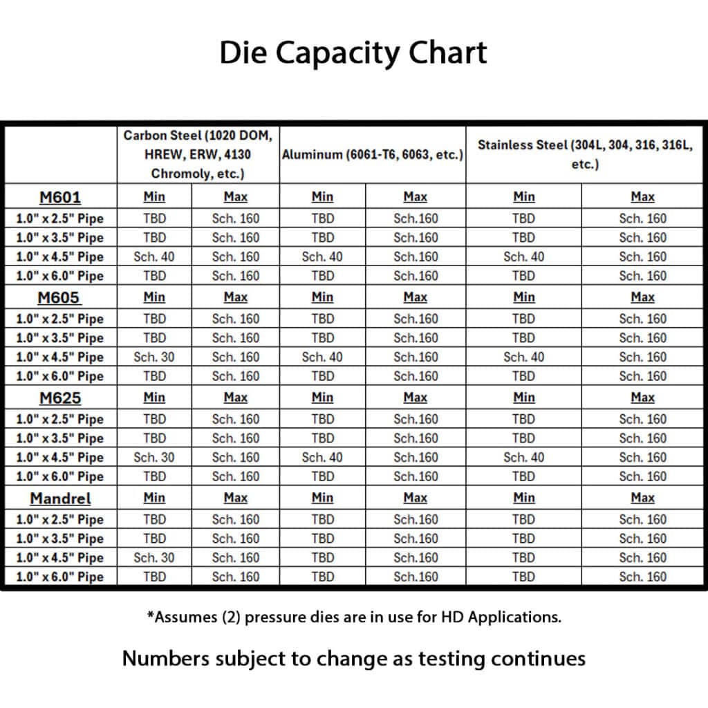Pip Die 1.315