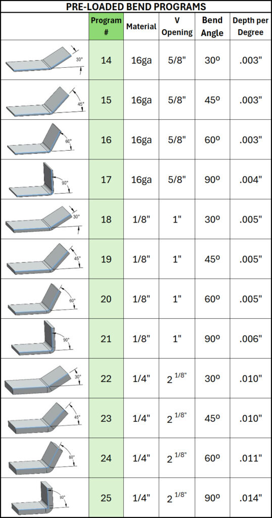 Press Brake Programs Copy