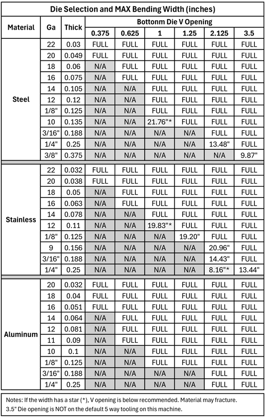 Tonnage And Max Widths Copy