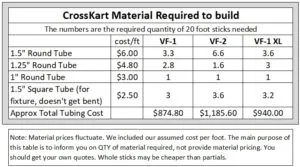 Cross Kart Tubing Required To Build
