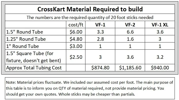 Cross Kart Tubing Required To Build