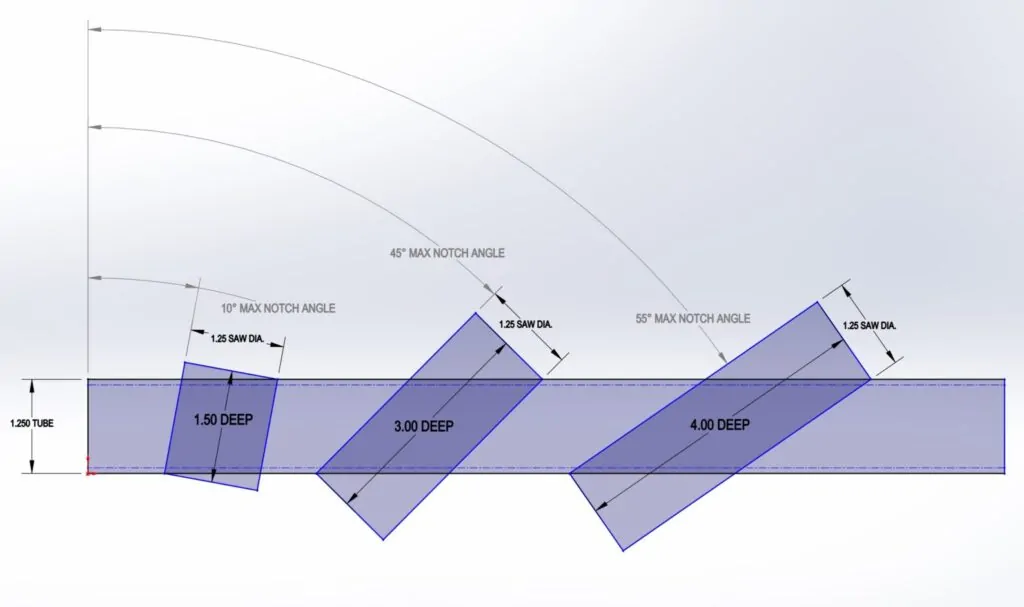 1.25 Hole Saw Notch Angles 1536x911