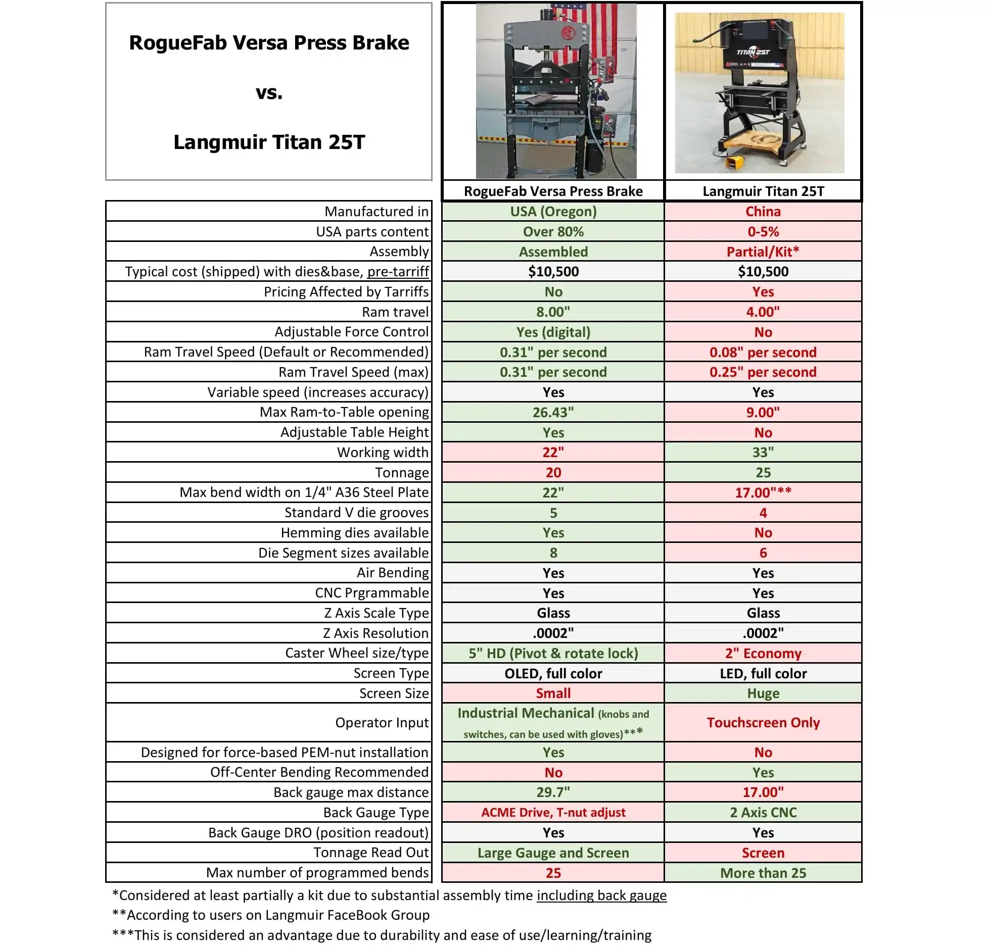 Usa Rogue Versa Brake Vs Titan25t